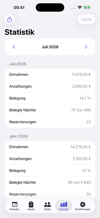 Statistiken: Monats- und Jahreseinnahmen, Anzahlungen, Belegung in Prozent.
