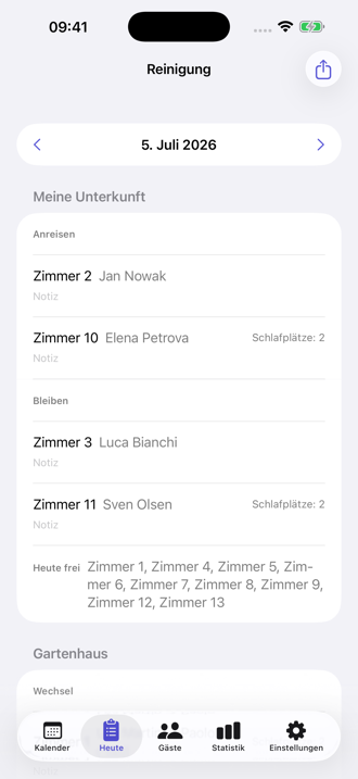 Die Heute-Liste: Anreisen, Abreisen und bleibende Gäste, für die Reinigung gruppiert.