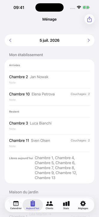 La liste Aujourd’hui&nbsp;: arrivées, départs et séjours en cours groupés pour le ménage.