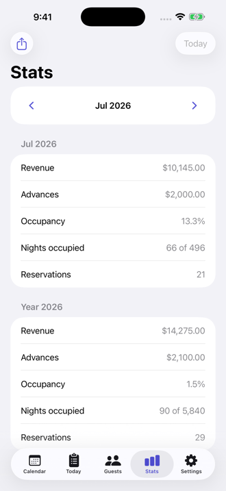 Statistics: month and year revenue, advances, occupancy percentage.